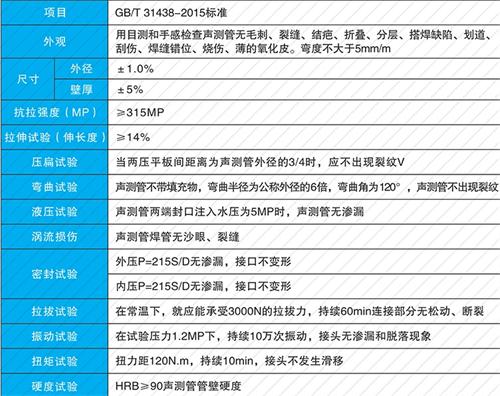 高港法兰式声测管性能特点